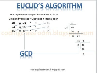 Learn about programming from scratch in a very simple way. Learn the concept of flowchart and program easily.