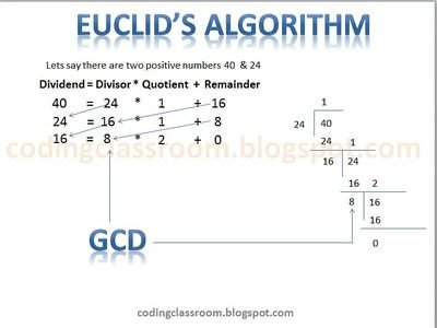 Learn about programming from scratch in a very simple way. Learn the concept of flowchart and  program easily.