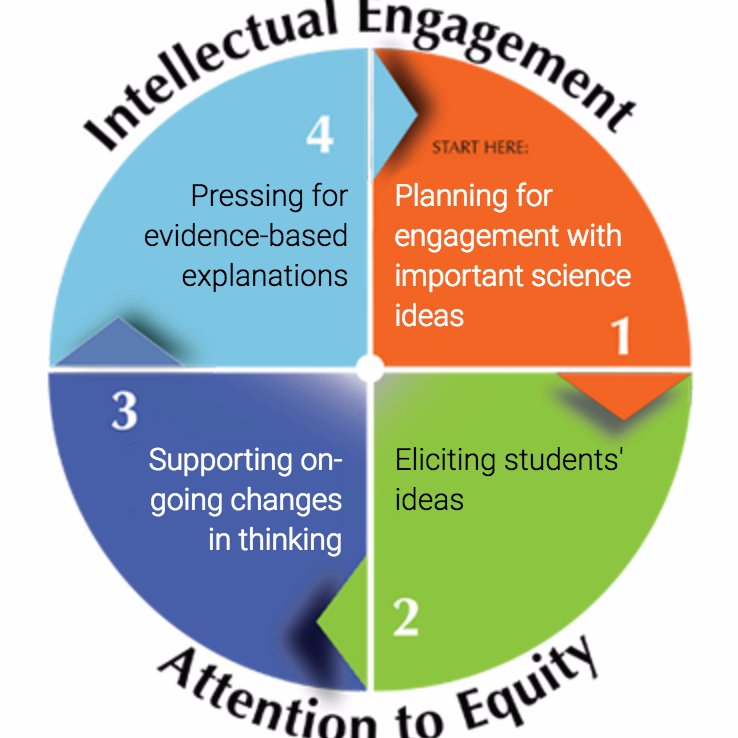 Tools for Ambitious Science Teaching is a collaborative project building tools and resources to support science teaching. This account is managed by @mbraaten