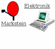 Elektronik und Elektrotechnik für Heim und Hobby.