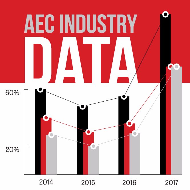 Stay ahead of the pack. Daily facts/data on the architecture, engineering, planning, and environmental consulting industry.