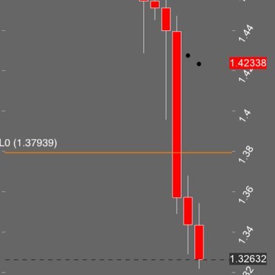 avid currency trader...Fxtrending will not accept any liability for loss or damage as a result of reliance on the information contained within this blog.