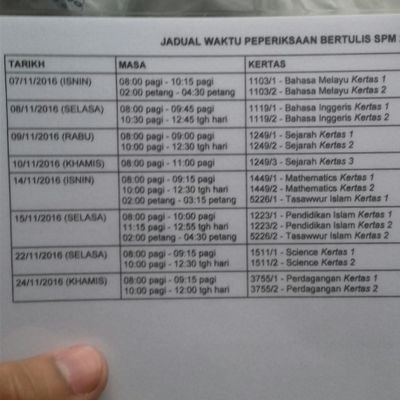 AsyurAsri's profile picture. 