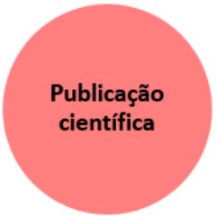 Conta Twitter do Blog de Pascal Aventurier (@Pascal_Av) sobre as publicações científicas e os dados de pesquisa