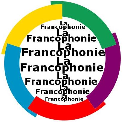 Algéri Burund Burkina Camero Comore Congo RD.du Cong Côte d'Ivoir Djibout Gabon Haït Madagasc Mali Maroc Martiniq Mauric R.C.afric Rwand Seychel Sénég Togo Tuni