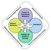 MCW PC Fellowship (@mcwpcfellowship) 's Twitter Profile