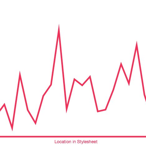 dansostock's profile picture. 株価 stock