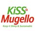 KiSS Mugello (@kiss_mugello) Twitter profile photo