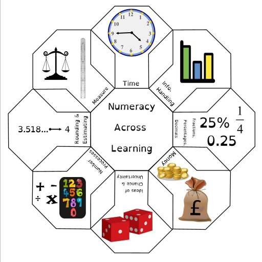 Keeping you up to date with the latest in Numeracy across the curriculum.