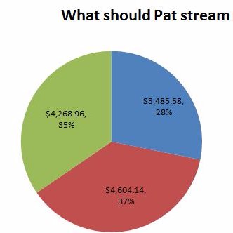 FalloutVsBook3's profile picture. @PatrickRothfuss is raising money for charity, letting YOU decide what he does with his night. Options change daily! Donate: https://t.co/WZaGNVh3tC