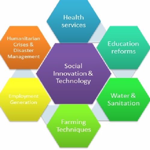 reverse_urban's profile picture. ReverseUrban mainly works as a social business platform to enable small entrepreneurs find solutions to present social problems  and address financial needs.