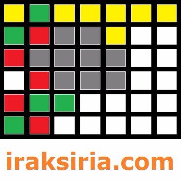 Seguimiento de los conflictos geopolíticos en Oriente Medio: Irak, Siria, Kurdistán. #gif maker. En español.  Contacto profesional: contacto@iraksiria.com