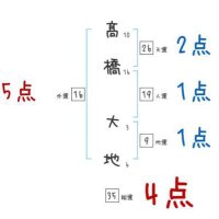 髙橋大地 (@thed19831102) 's Twitter Profile