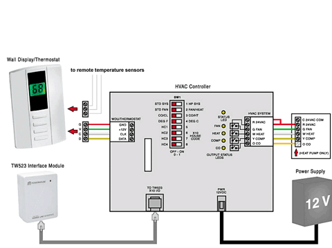 New York City HVAC information