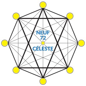 Neuf72Celeste es el método de sanación creado por Jean Joseph de l'Ardenne. Internacionalmente reconocido sanador y magnetizador.