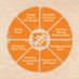 Home Depot 6637 (@hemet_6637) Twitter profile photo Home Depot 6637 (@hemet_6637) Twitter profile photo