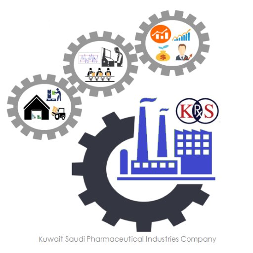 Industrial Engineering senior project working on the Kuwait Saudi Pharmaceutical Industries Company -Supervised by Prof. Mehmet Savsar