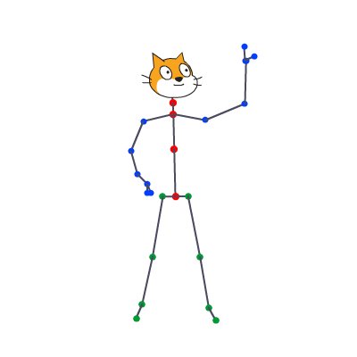 Kinect 2 Scratch Profile