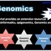 BeGenomics (@BeGenomics) Twitter profile photo