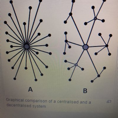 neerbada3's profile picture. Decentralization is the way forward..