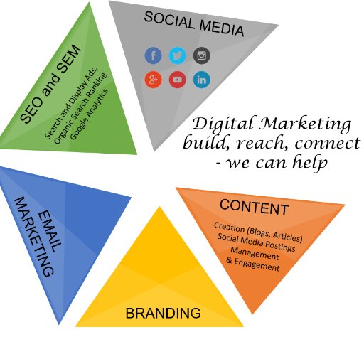 We help you with build and execute your digital marketing and social media strategies