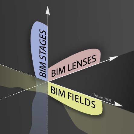 BIM Framework