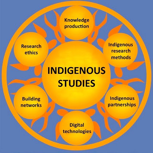 Indigenous Studies and Sámi Studies at the University of Helsinki