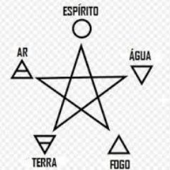 ciprianoboafe's profile picture. Mediunidade: canalização entre matéria e espirito, manter equilibrado e praticar a caridade!