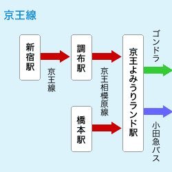 よみうりランドのbotだよ？