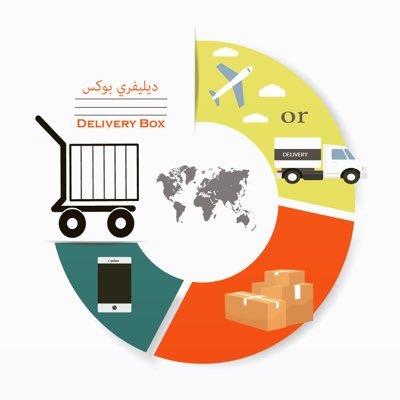 deliverybox4's profile picture. insta: deliverybox4 اطلب ما بغيت يوصلك للبيت ،،،دقة في المواعيد وجودة في التنفيذ ،،#الوشم #المجمعة #ثادق #حريملاء،التواصل عن طريق الواتس 0567705626