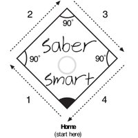 SaberSmart (@sabersmartblog) 's Twitter Profile