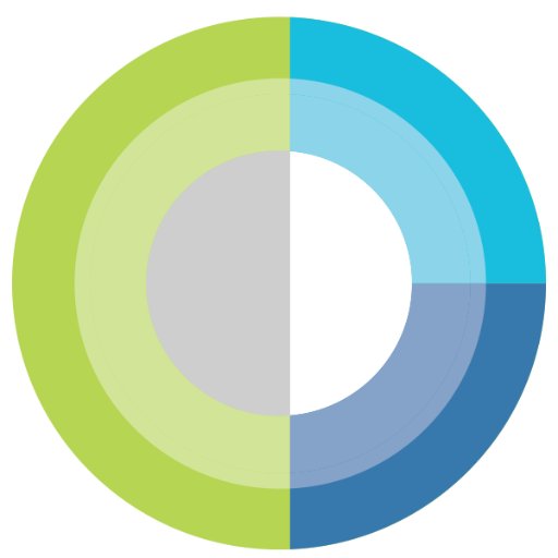 DAVID Corporation is a Risk, Claims, & Insurance software provider serving a wide range of entities: self-insured, insured, risk pools, TPAs & related users