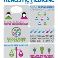 RealisticMedicine (@realisticmedic) 's Twitter Profile