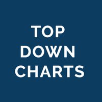 Topdown Charts(@topdowncharts) 's Twitter Profileg