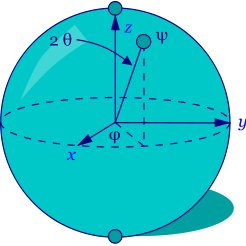 Quantum Information, Quantum Optics, Quantum Computer