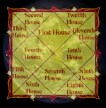 Astrology: Vedic and Western, Current Events and Items of Interest for Life in the 21st Century