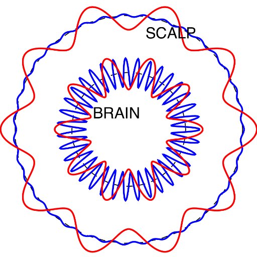 Updates from our lab, information theory, & broader scientific research. Research in info flows in networks of communication, computation, and biological.