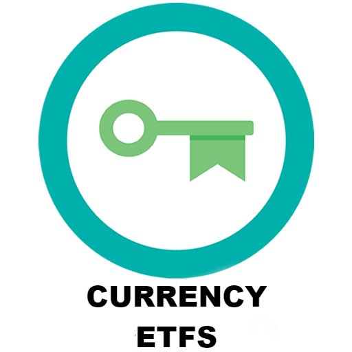 Actionable Currency ETFs updates, daily performance & news, investing education - from Iron Gate Education.