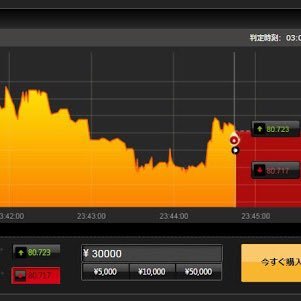 バイナリーオプション取引の紹介ページです。5000円キャッシュバック付いてきます！登録したい方は連絡ください！https://t.co/t2IBsE4HkA
