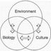 Biology N. Culture (@BioCultureShock) Twitter profile photo