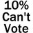 10% Can't Vote