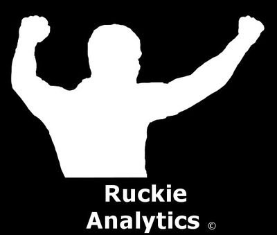 Ruckie analysis games based on a standardize approach, allowing teams to identify strengths & weaknesses week on week. Helping teams do the simple things better