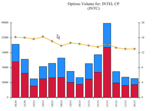 OptionsData's profile picture. Options Analysis