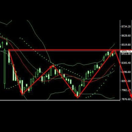 F&O trader. love to follow price & trend movement.“Making money from Market looks deceptively easy. The reality is that the stock market is one of the toughest