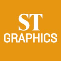 ST Graphics (@st_graphics) 's Twitter Profile