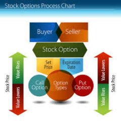 Credit spread put, Naked put, Cover call, Cover put with short. Nothing presented is financial advice or recommendations.