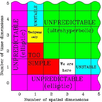 I do quantitative things.  Sometimes I think about society and economics.