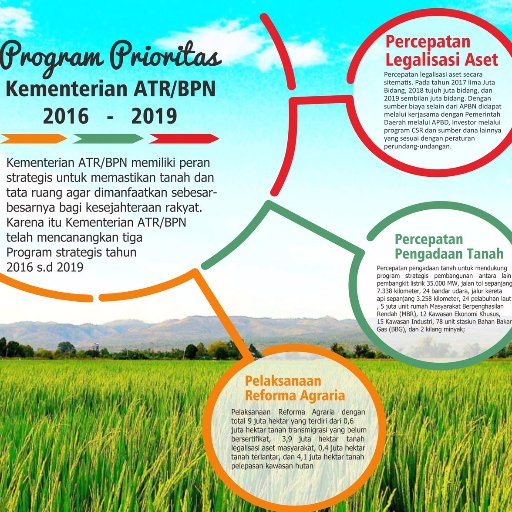 Bagian Hubungan Masyarakat,
Biro Hukum dan Hubungan Masyarakat,
Kementerian Agraria dan Tata Ruang/Badan Pertanahan Nasional