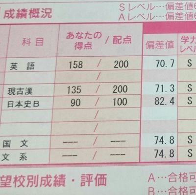 hensachi__up's profile picture. 早稲田大学1年のだいすけです！今の偏差値は勉強法を変えるだけで劇的に変わります！！！田舎の高校出身の僕が早稲田と慶應に受かった極秘情報をブログで限定公開しています！自称進学校から一流大学に合格しませんか？# 受験に関する質問あれば遠慮せずDMまでどうぞ！