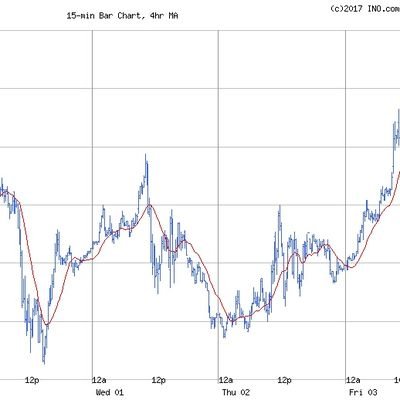 Market Pulse Chart